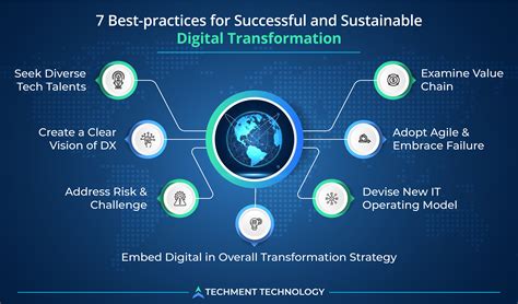 digital transformation for data management|The keys to a successful digital transformation .